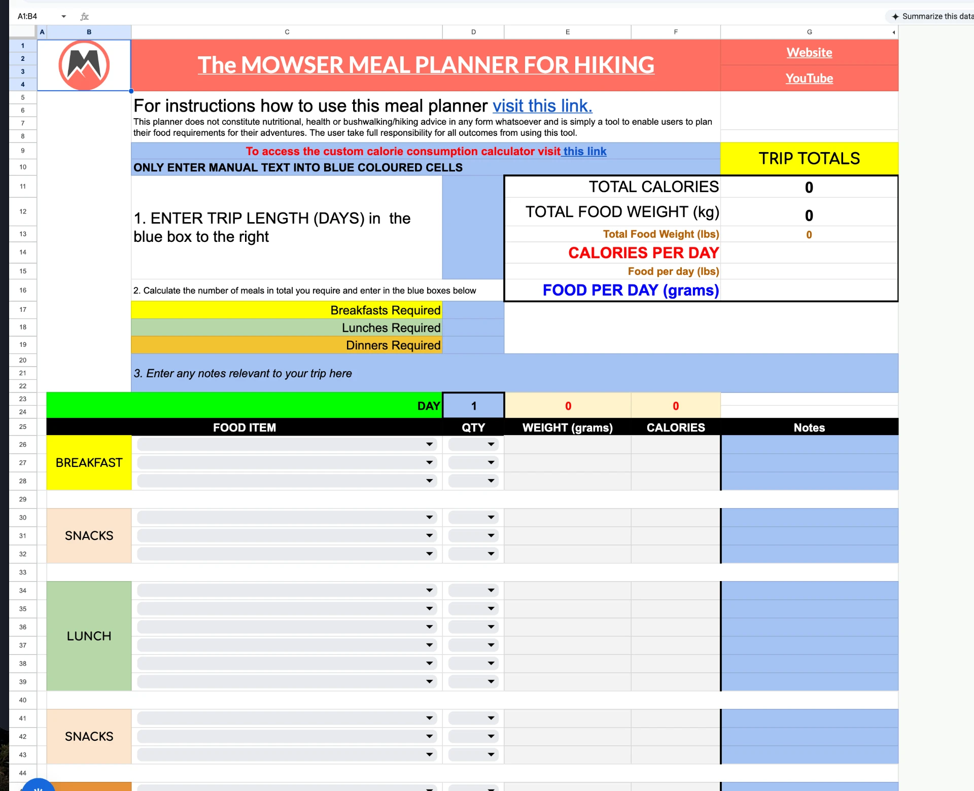 The Mowser hiking meal planner spreadsheet showing trip totals and daily meals