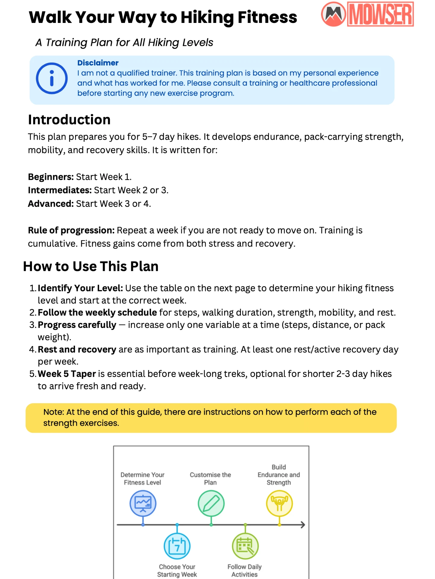 Cover page of the Walk Your Way to Hiking Fitness training plan